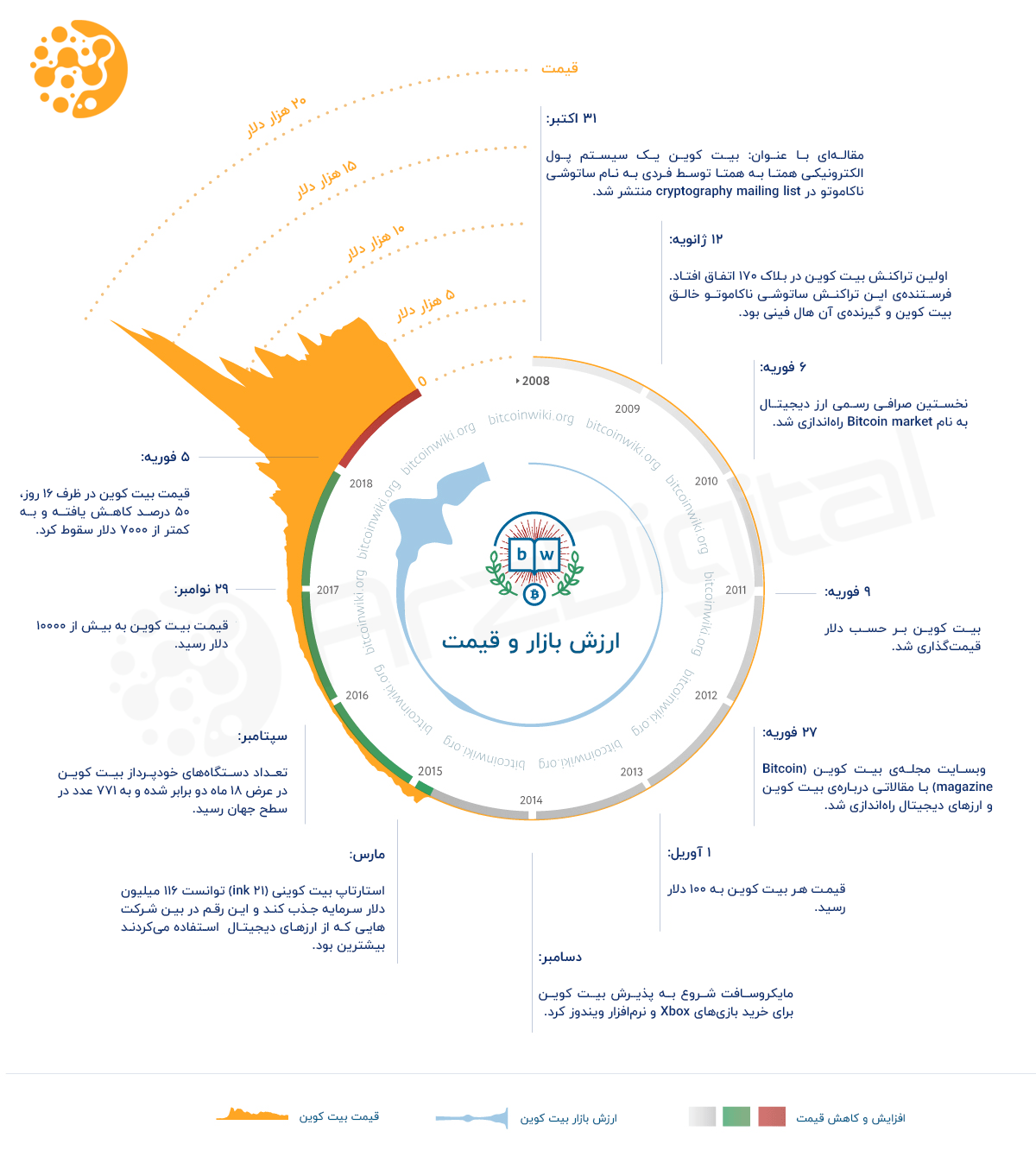 Bitcoin_history_price-FA-1.png