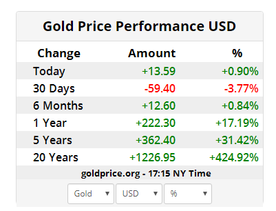 gold price