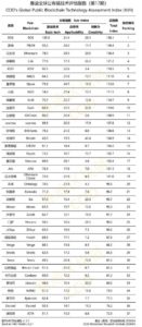 دولت چین رتبه‌بندی جدید ارزهای دیجیتال را منتشر کرد؛ بیت کوین چهاردهم، ایاس اول!