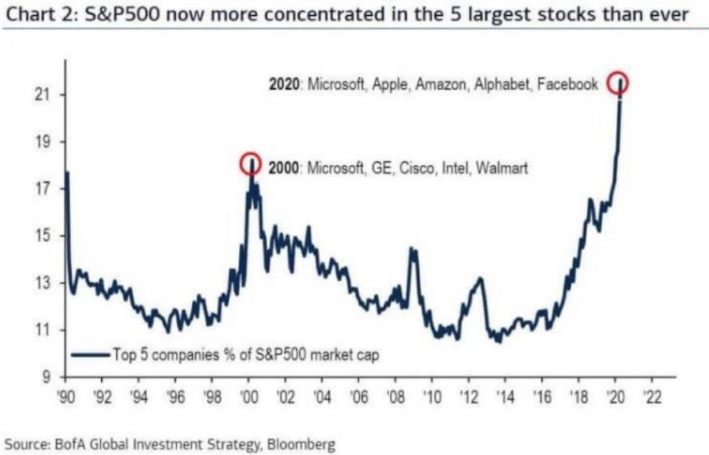 وضعیت بازارها: سهام‌ها دوباره افت کردند؛ بیت کوین روی ۸,۸۰۰ باقی ماند