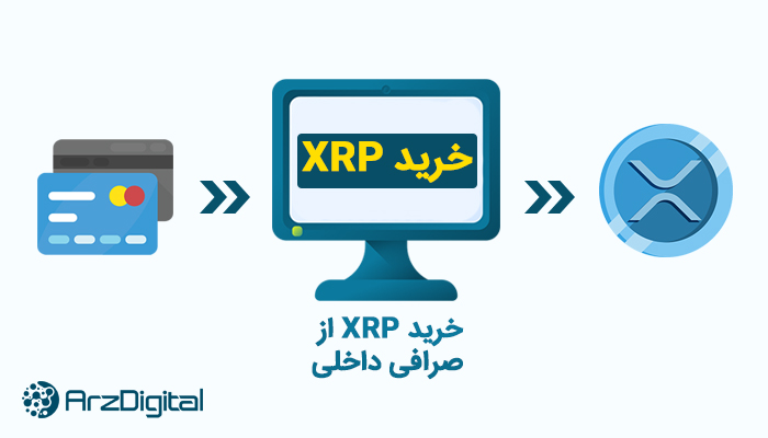 چگونه ریپل بخرم؟ آموزش خرید XRP