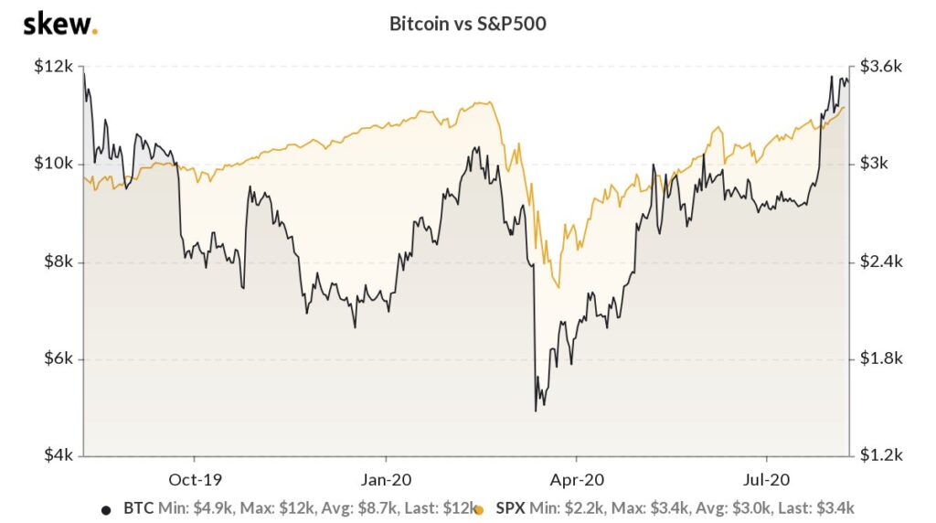 بازارهای سهام دنیا در محدوده حباب؛ سرمایه‌گذاران بیت کوین همچنان به این قیمت‌ها راضی نیستند