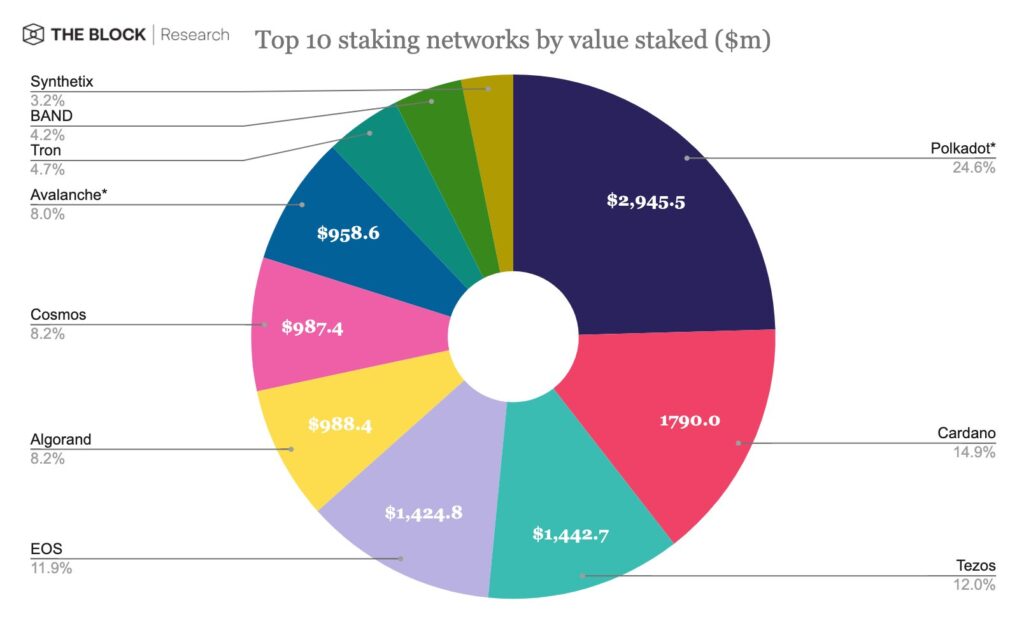 اینفوگرافیک ۱۰ شبکه برتر سهام‌گذاری از ظنر حجم سپرده