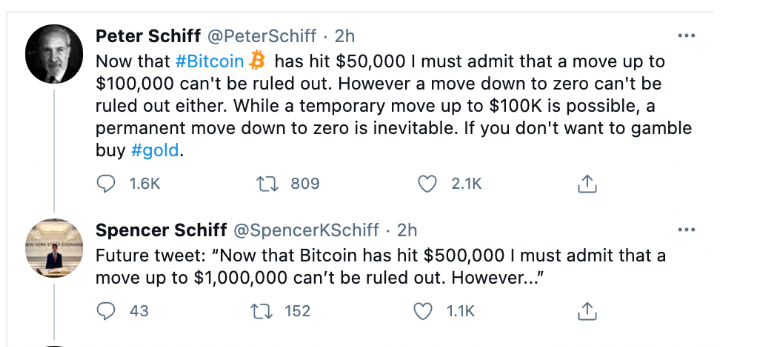 پیتر شیف: بیت کوین به ۱۰۰ هزار دلار می‌رسد و بعد از آن قیمتش صفر می‌شود!