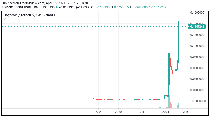 TradingView Chart Snapshot