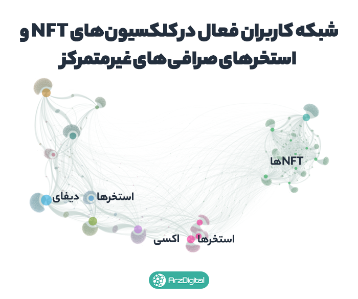 ارتباط کاربران دیفای و NFT