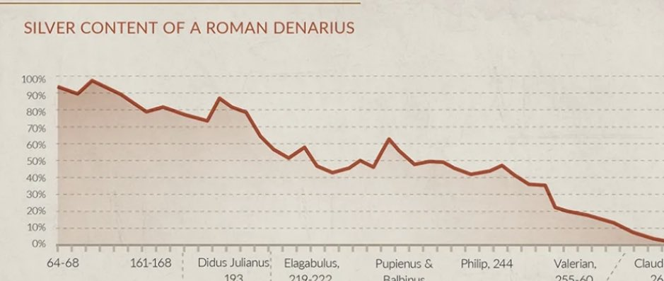 نابودی اقتصاد جهان با پول‌های دولتی: ابرتورم روم باستان و شباهت آن به امروز