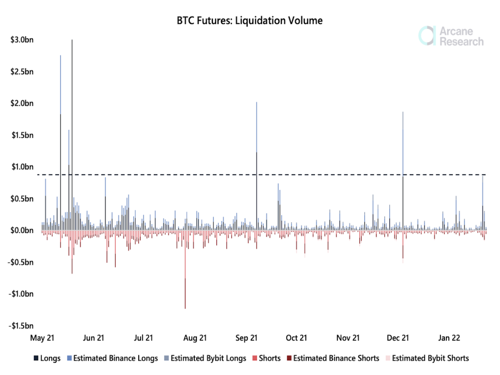 وضعیت بازار: دو نشانه برای بازگشت قیمت بیت کوین