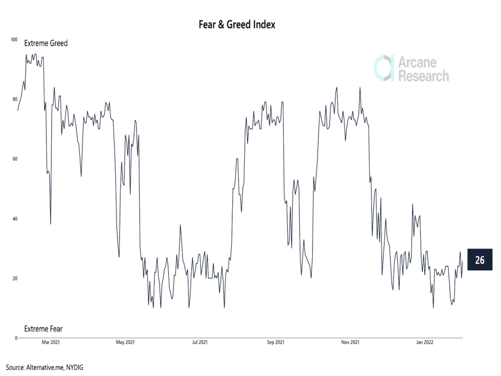 وضعیت بازار: قیمت‌ بیت کوین تا چه زمانی ثابت می‌ماند؟