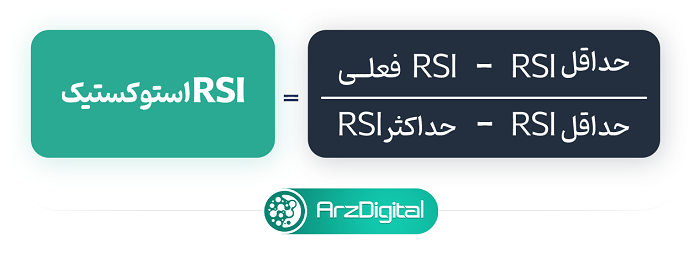 فرمول اندیکاتور RSI استوکستیک