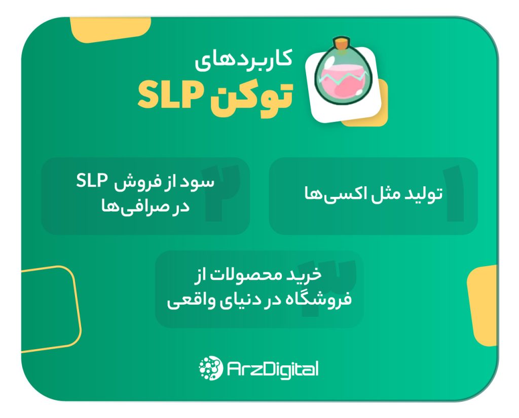 Applications of SLP currency