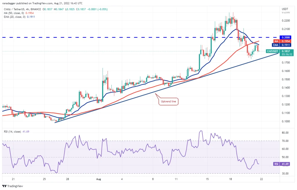 Digital currency price analysis;  5 currencies that have a chance to jump