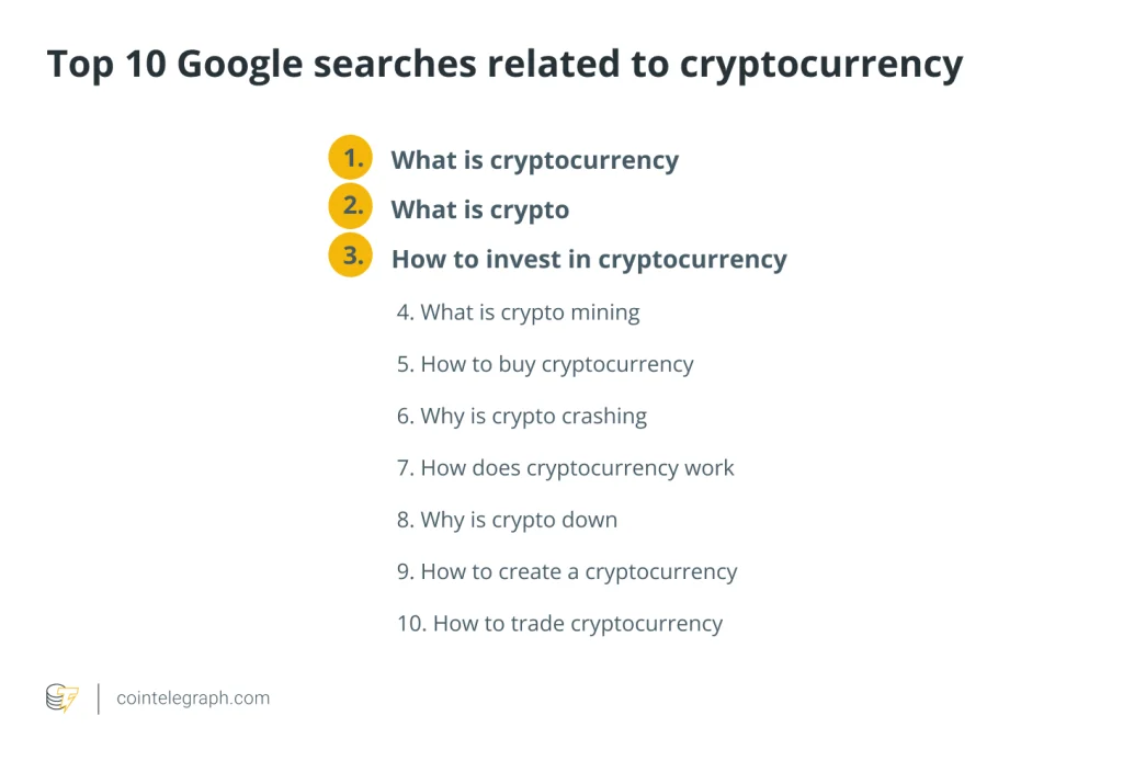 10 questions about digital currencies that are the most searched on Google