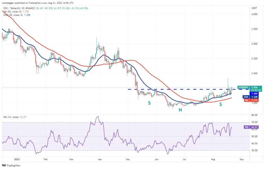 Digital currency price analysis;  5 currencies that have a chance to jump