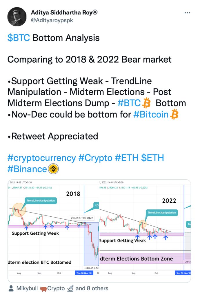 How will the US mid-term elections affect the Bitcoin price trend?