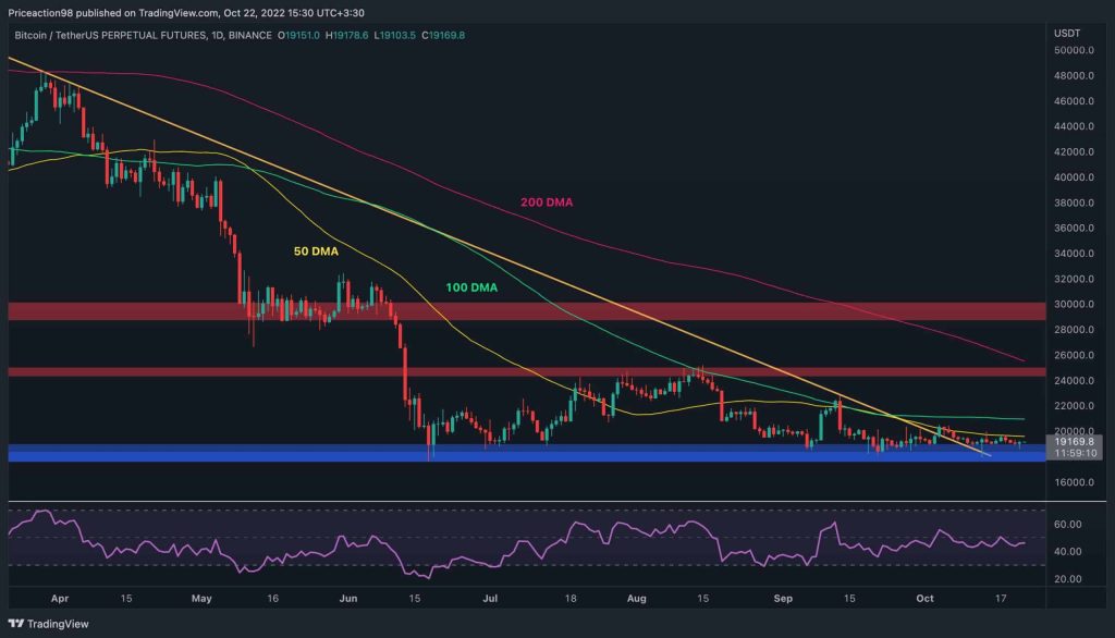 Bitcoin Price Analysis: Calm Before The Storm?