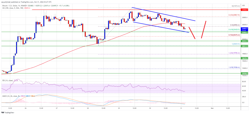 Bitcoin price analysis: What is the condition for the continuation of the upward trend?