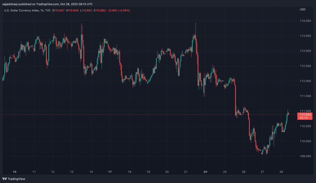 The end of Bitcoin's small rally, should we expect more price drops?