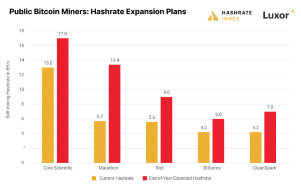 Miners' conditions are more difficult than ever;  Bitcoin mining below 20,000 dollars is not profitable