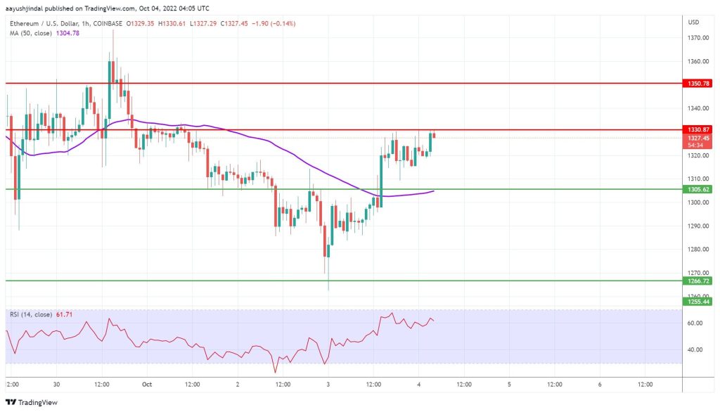 Market situation: Bitcoin's chance to return above $20,000