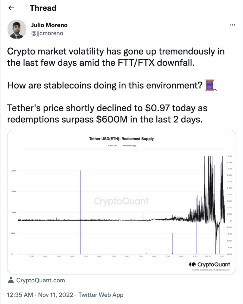 Volatility of major stablecoins with increased market volatility in the past day