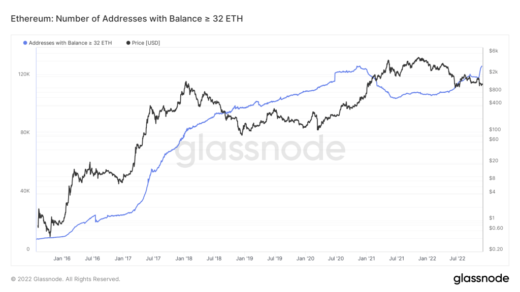 Ethereum supply growth since FTX crash;  Will the ether be inflated again?