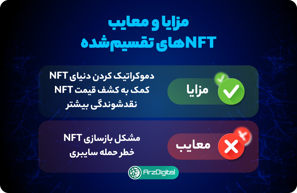 F-NFT یا NFT تقسیم‌شده؛ روشی متفاوت برای خرید توکن‌های غیرمثلی