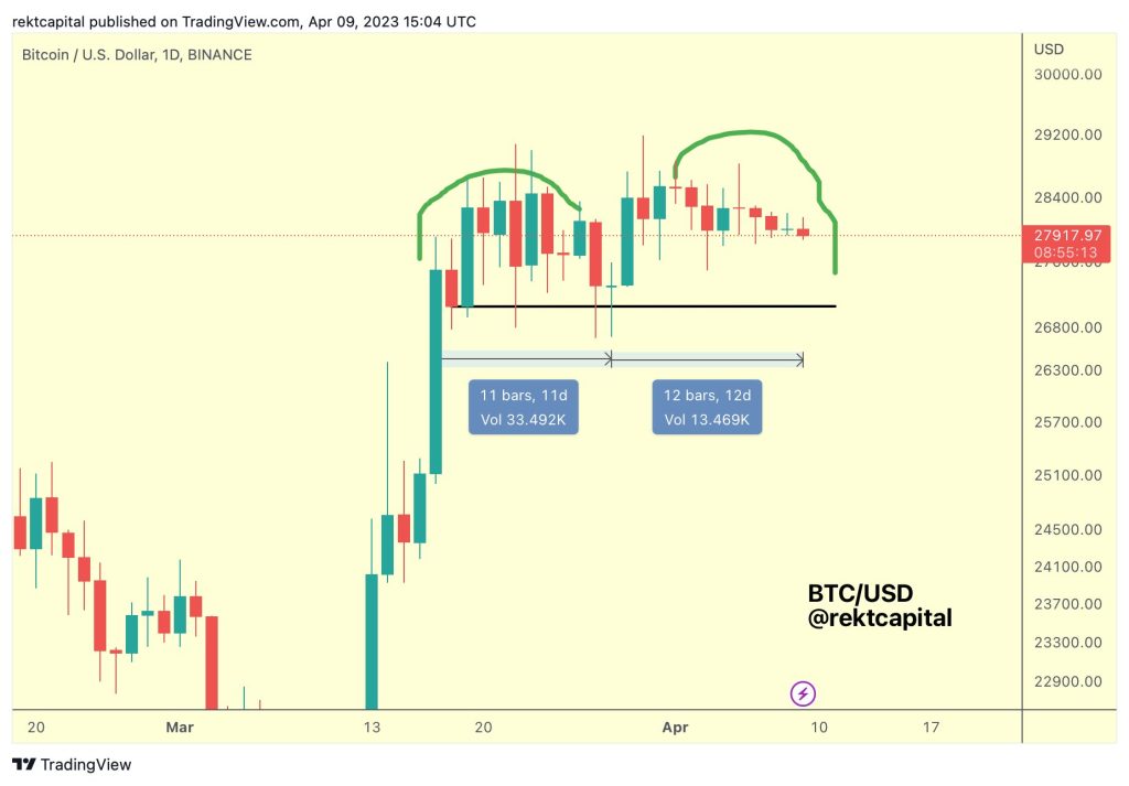 From the publication of the inflation rate to the fall in the value of the dollar;  What you need to know about Bitcoin price trends this week