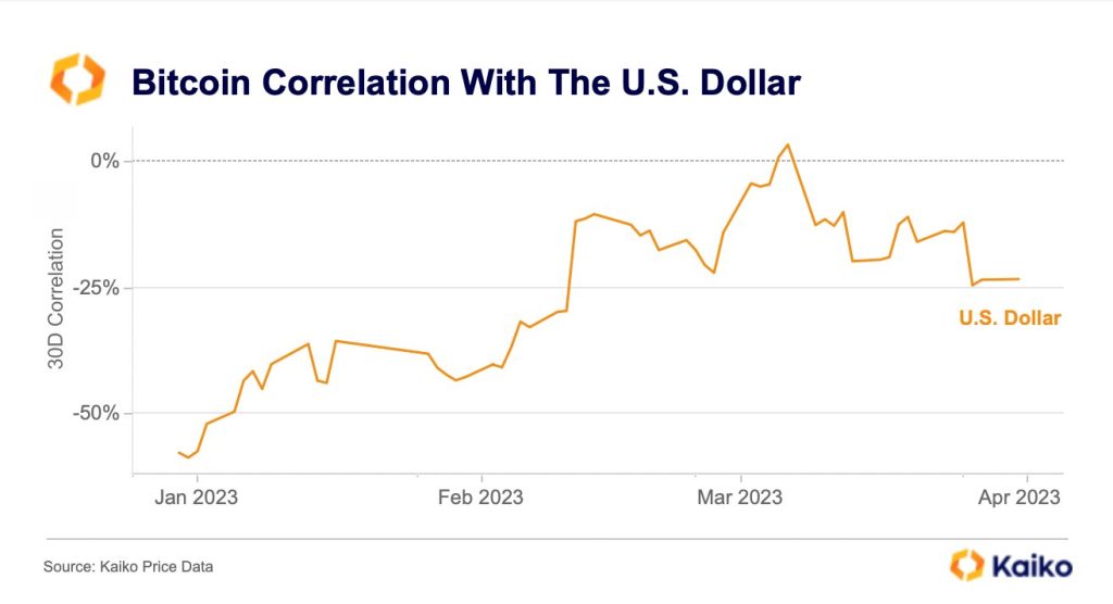 از انتشار نرخ تورم تا سقوط ارزش دلار؛ آنچه باید درباره روند قیمت بیت کوین در این هفته بدانید