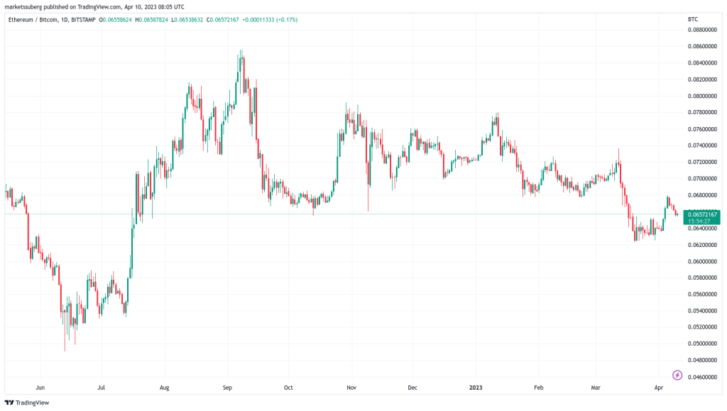 From the publication of the inflation rate to the fall in the value of the dollar;  What you need to know about Bitcoin price trends this week