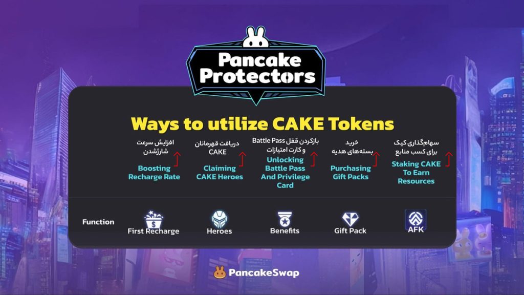 pancake protectors - چطور از توکن‌های کیک در بازی استفاده کنیم