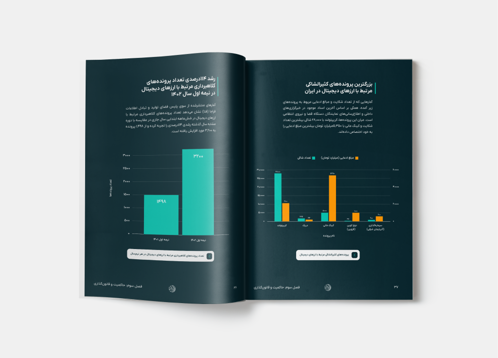 گزارش ارزدیجیتال ۱۴۰۲ منتشر شد؛ دانلود گزارش جامع ارزهای دیجیتال ایران