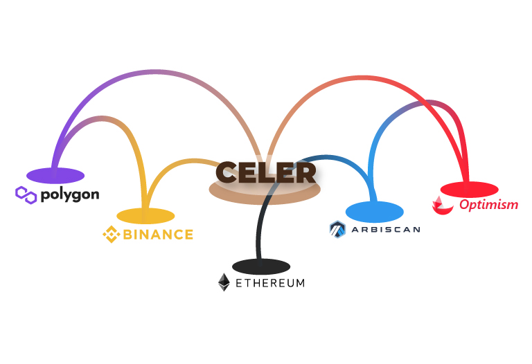 شبکه celer چطور کار می‌کند